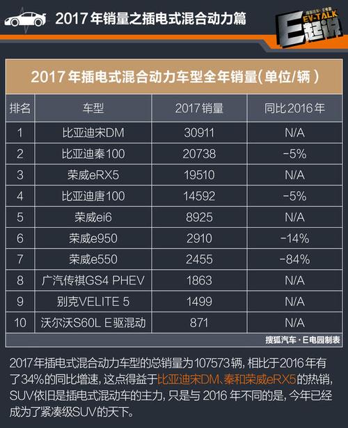 插电式混动汽车排名价格(插电混合车十大排名)