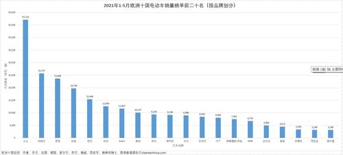 电动车销量排行榜2021(电动车销量排名前十名)