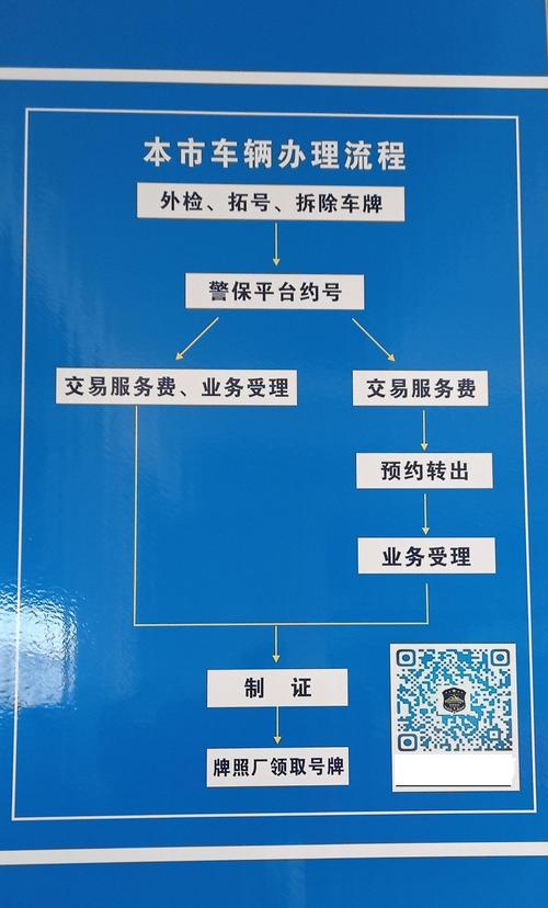 上海二手车过户流程费用(上海二手车过户流程及费用是什么)