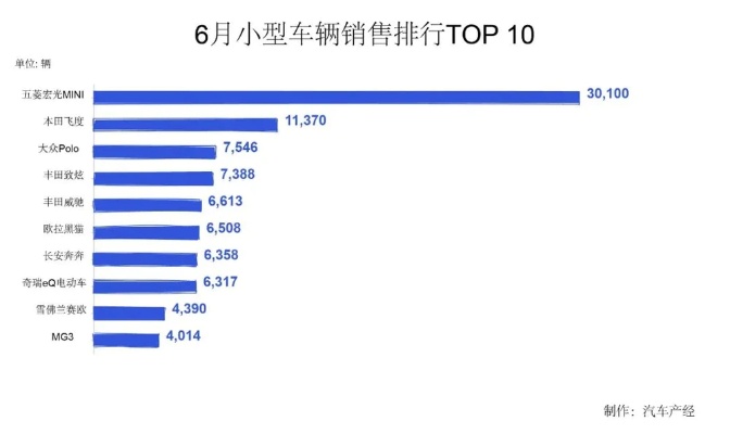 小汽车品牌及价格查询（小汽车排行榜销量排行）