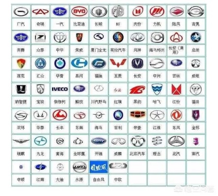 全部是国产的汽车品牌（全部是国产的汽车品牌有哪些）
