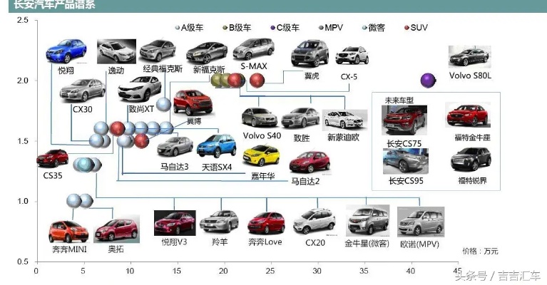 各省对汽车品牌 各省汽车品牌代表