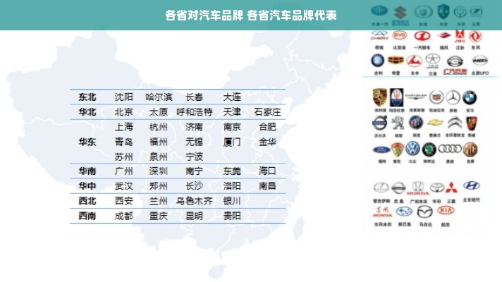 各省对汽车品牌 各省汽车品牌代表