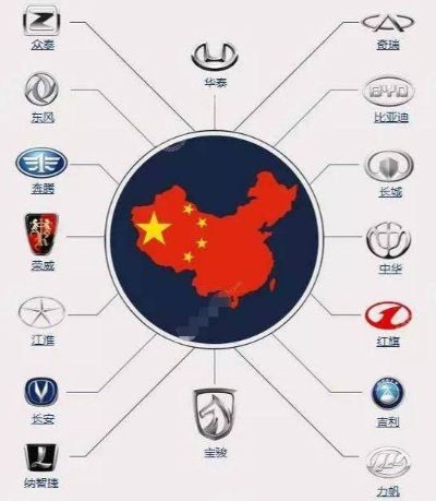 各省对汽车品牌 各省汽车品牌代表
