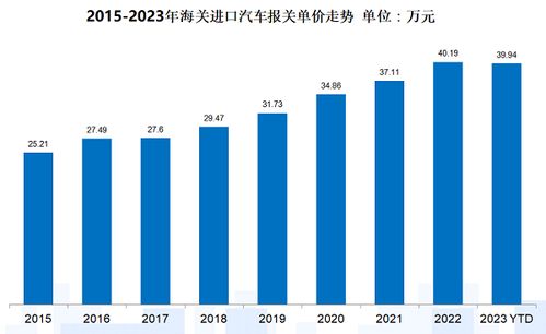c常见汽车品牌 汽车品牌c开头