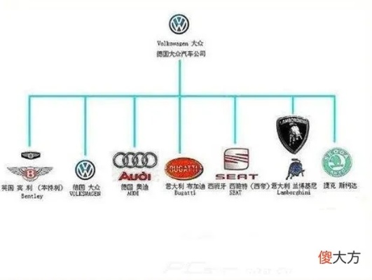 哪个汽车品牌最大 大牌子汽车