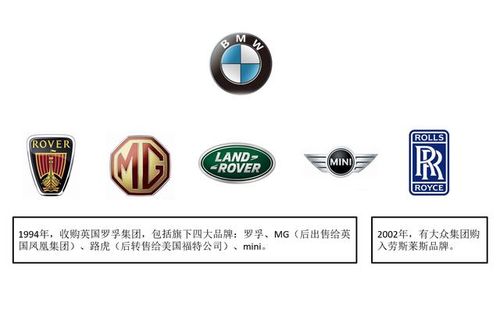 历代汽车品牌（各品牌汽车历史）