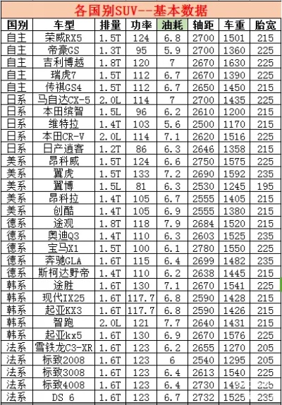 全美汽车品牌油耗 全球汽车耗油量排行榜