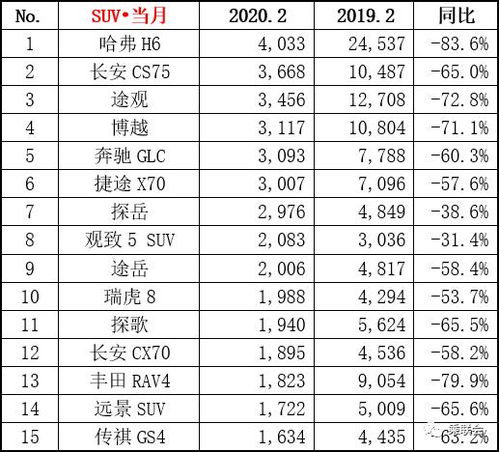 汽车品牌车型数据库（汽车品牌型号销量排行榜）