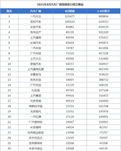 汽车品牌车型数据库（汽车品牌型号销量排行榜）