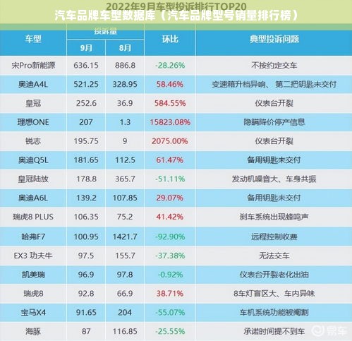 汽车品牌车型数据库（汽车品牌型号销量排行榜）