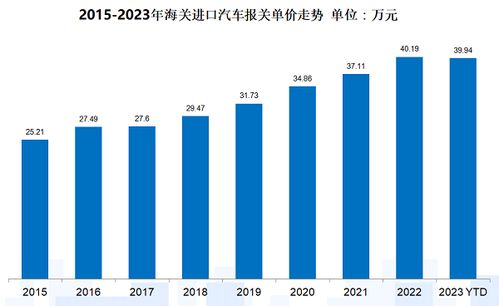 高端汽车品牌排序 高端汽车品牌排序图