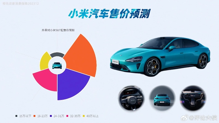 小米汽车品牌分析 小米汽车产品介绍