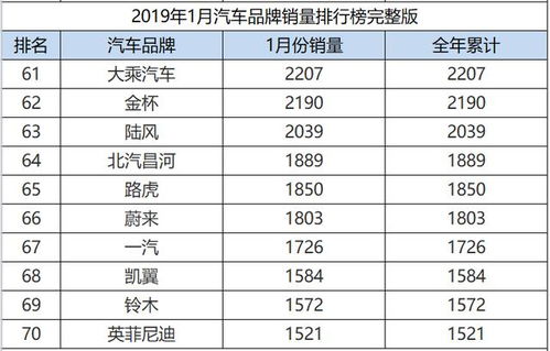 汽车品牌销量世界排名（汽车品牌销量世界排名前十）