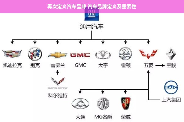 再次定义汽车品牌 汽车品牌定义及重要性