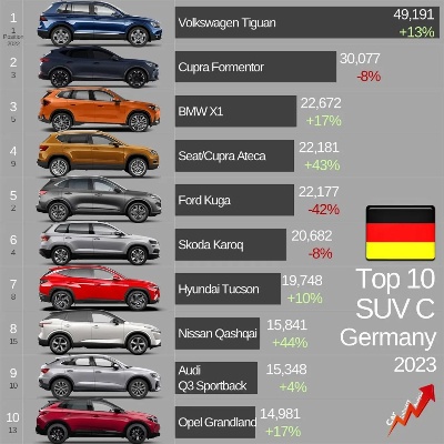 德国销量汽车品牌 德国本土汽车销量车型