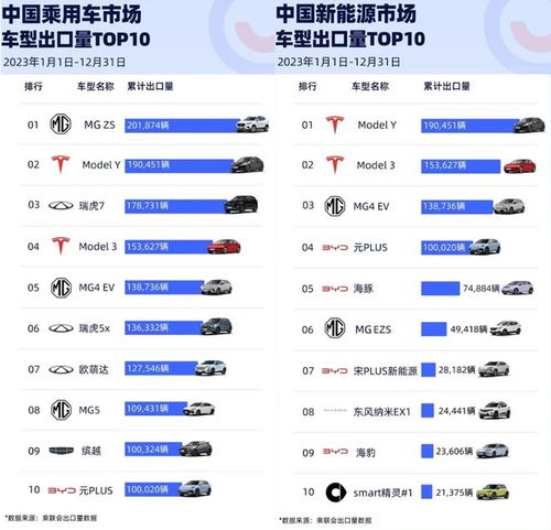 汽车品牌出口数据 中国汽车品牌出口