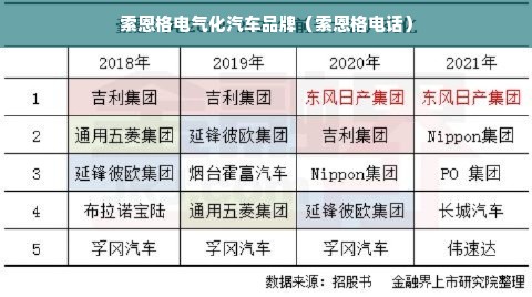 索恩格电气化汽车品牌（索恩格电话）