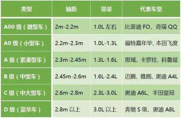 汽车品牌abc类 汽车等级abcs