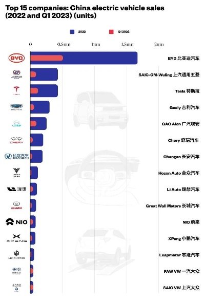 中国电动汽车品牌实力排行（中国电动汽车品牌实力排行）