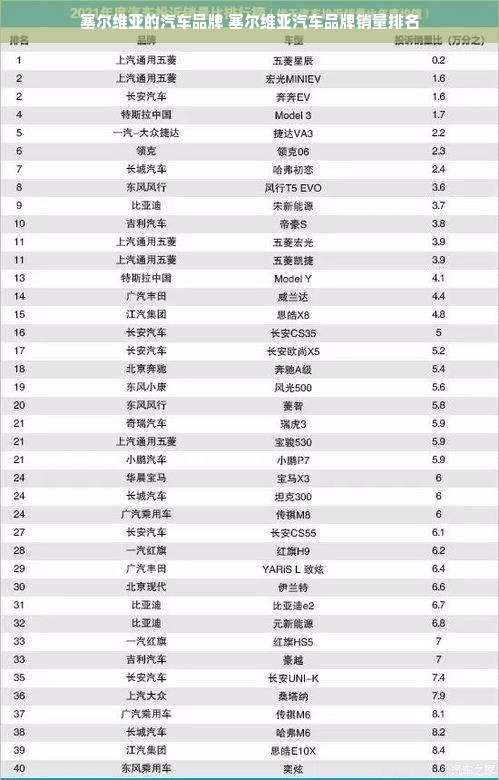 塞尔维亚的汽车品牌 塞尔维亚汽车品牌销量排名