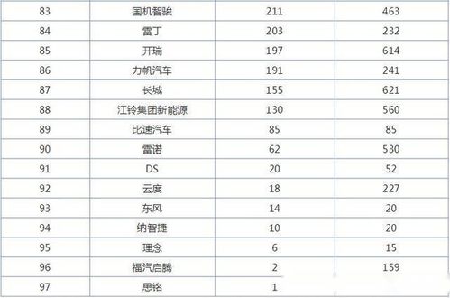 塞尔维亚的汽车品牌 塞尔维亚汽车品牌销量排名