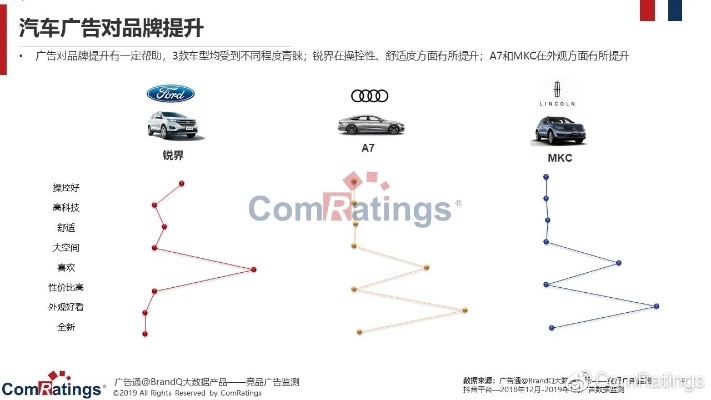 汽车品牌传播高度（汽车品牌的成功取决于）