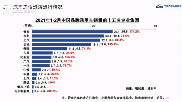 汽车品牌传播高度（汽车品牌的成功取决于）