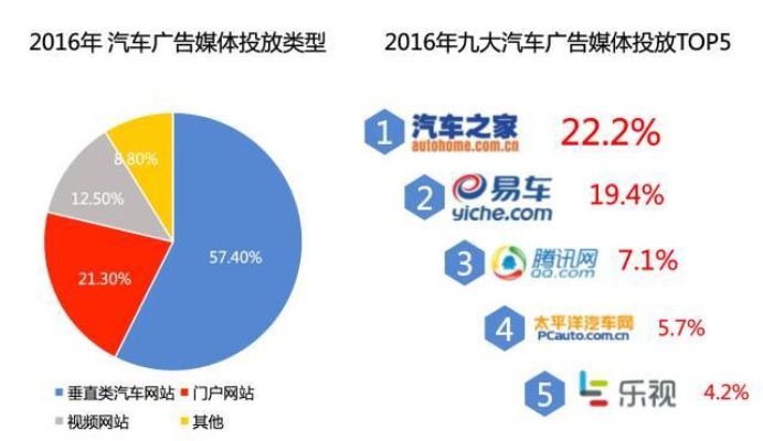 汽车品牌传播高度（汽车品牌的成功取决于）