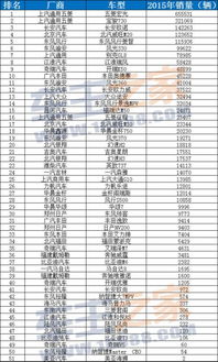 各汽车品牌在世界销量排行（全世界汽车品牌销量排行榜）