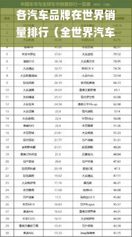 各汽车品牌在世界销量排行（全世界汽车品牌销量排行榜）