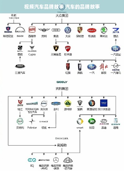 视频汽车品牌故事 汽车的品牌故事
