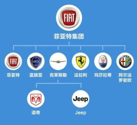 视频汽车品牌故事 汽车的品牌故事