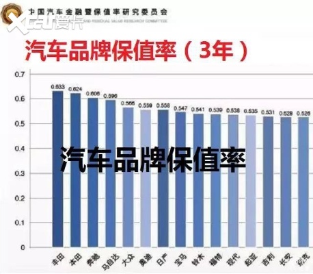 保值汽车品牌排名 保值率汽车排行