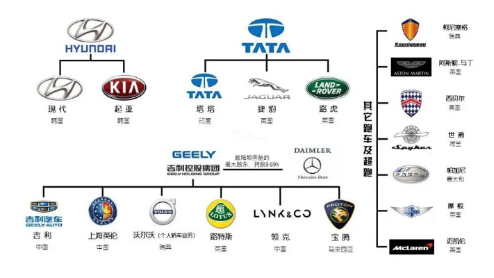 汽车品牌巧记 汽车品牌详解