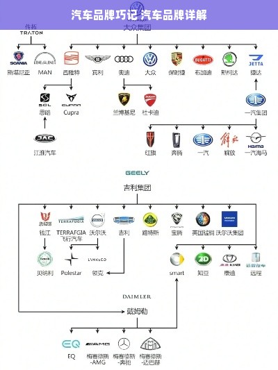 汽车品牌巧记 汽车品牌详解