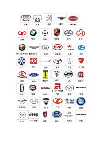 汽车品牌大全标志图下载（汽车品牌标志及价格及图片）