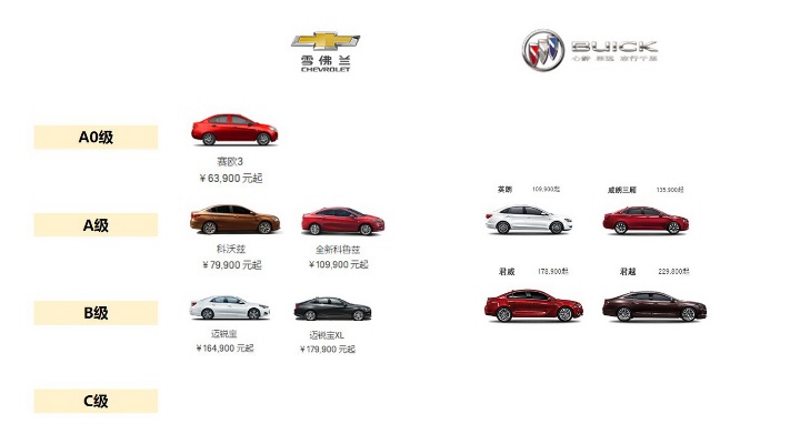 上海通用是什么系汽车品牌（上海通用旗下的品牌和车型）