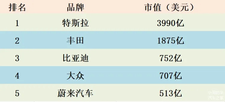 各大汽车品牌市值 各大汽车品牌市值多少亿