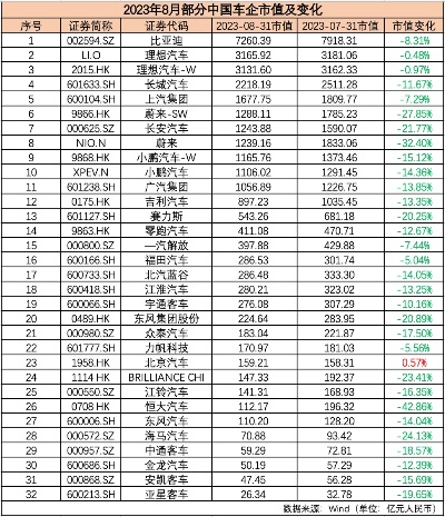 各大汽车品牌市值 各大汽车品牌市值多少亿