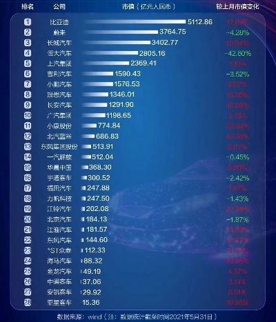 各大汽车品牌市值 各大汽车品牌市值多少亿