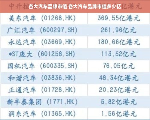 各大汽车品牌市值 各大汽车品牌市值多少亿