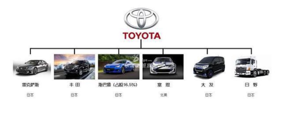 日本最大汽车品牌 日本十大汽车厂商