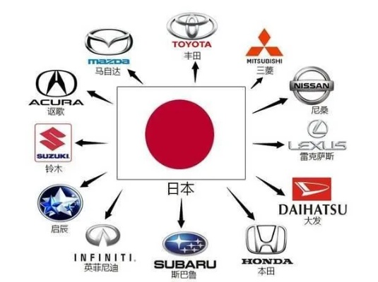 日本最大汽车品牌 日本十大汽车厂商