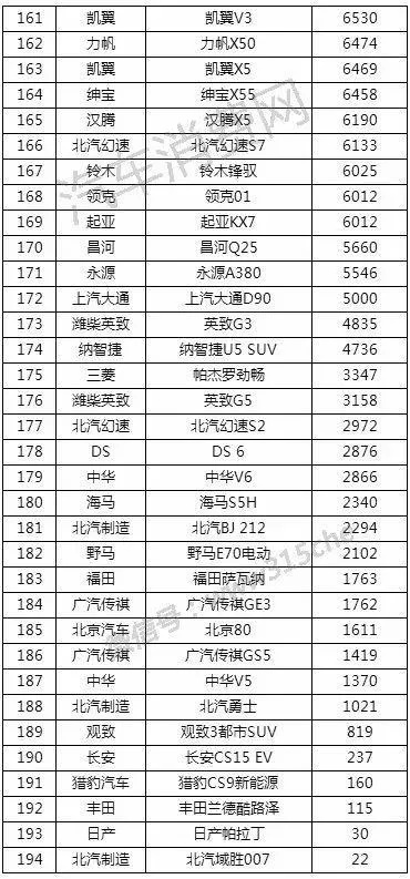2017最新汽车品牌（2017汽车品牌销量排行榜表）