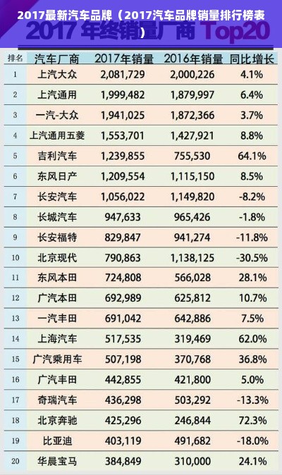 2017最新汽车品牌（2017汽车品牌销量排行榜表）