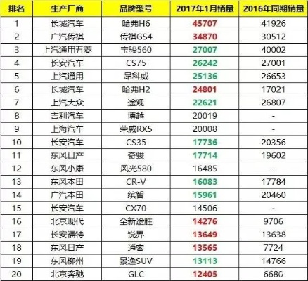 2017最新汽车品牌（2017汽车品牌销量排行榜表）