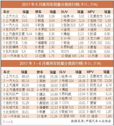 2017最新汽车品牌（2017汽车品牌销量排行榜表）