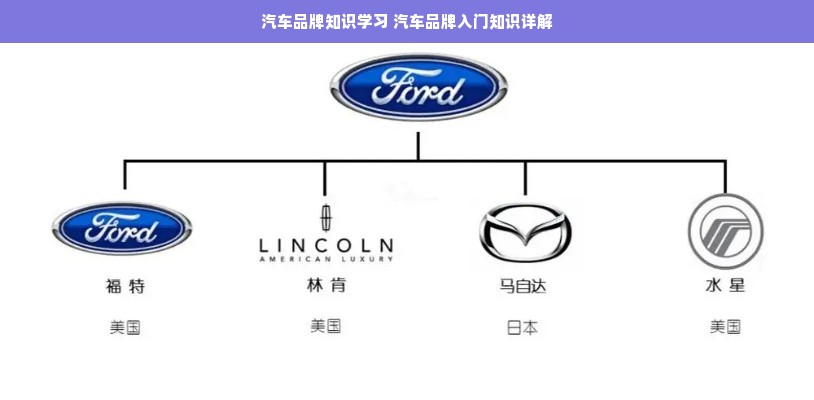 汽车品牌知识学习 汽车品牌入门知识详解