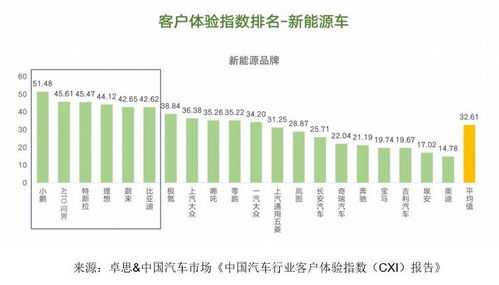 汽车品牌的整合 汽车行业整合